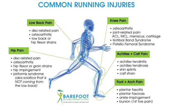 common-running-injuries
