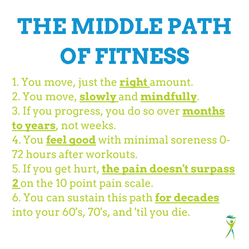 Middle-Path-of-Fitness