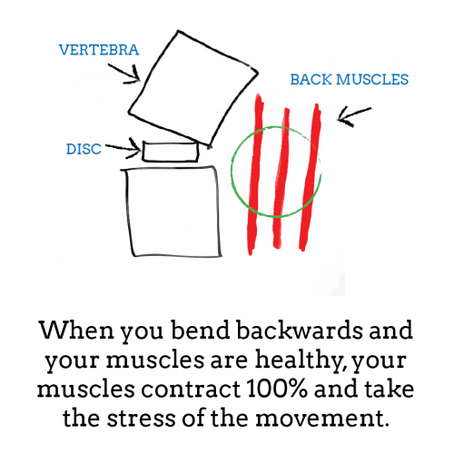 back-pain-when-bending-backwards-1