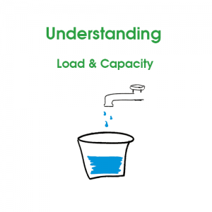 load-and-capacity