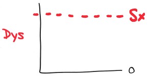 the-dysfunction-graph