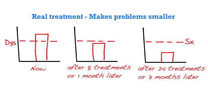 real-treatment-makes-problems-smaller