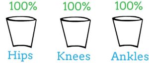 health-capacity-in-lower-extremity-joints