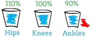 overloading-one-joint-bucket