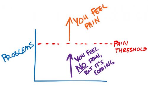 Shoulder-Surgery-Pain-Threshold