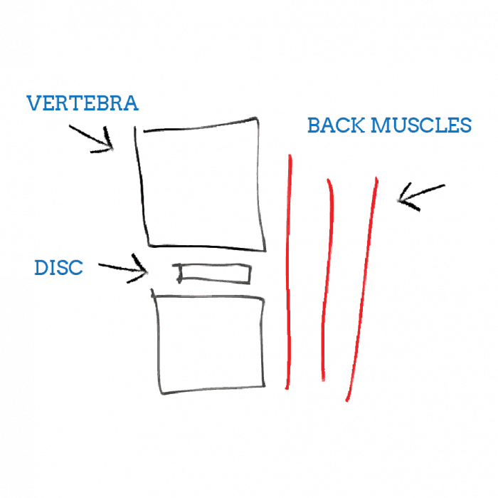 backpainwhenbendingbackwards