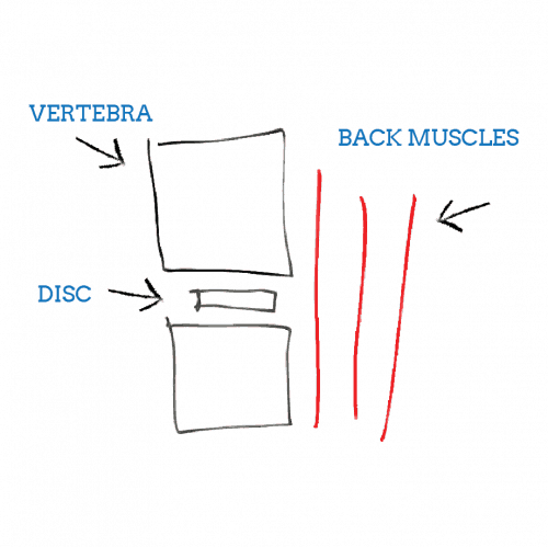 back-pain-when-bending-backwards