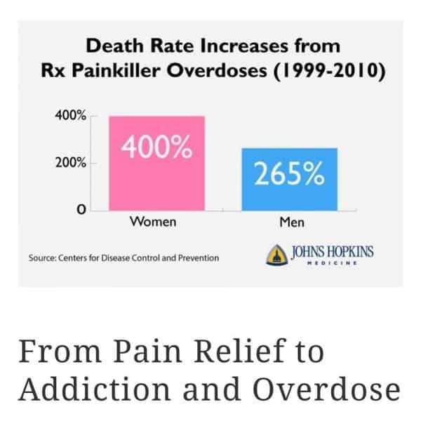 microdiscectomy-death-rates